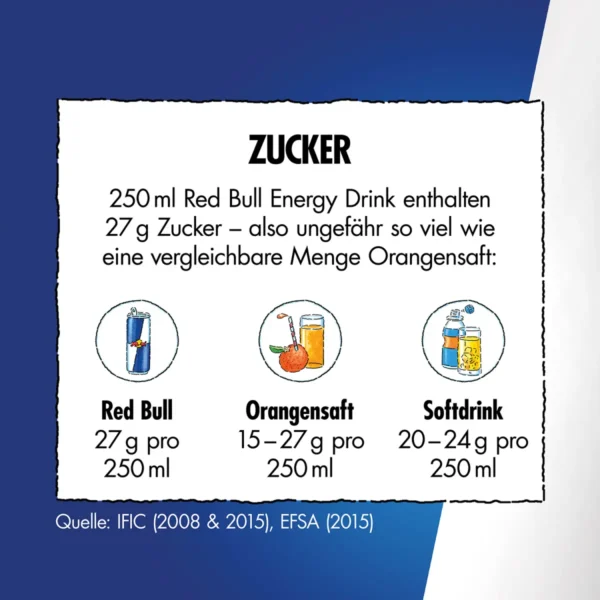 Red Bull Summer Edition 2025 White Peach 250 ml